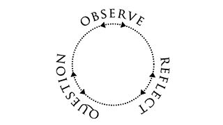 a black circle with arrows and the words “observe,” “reflect” and “question” on a white background