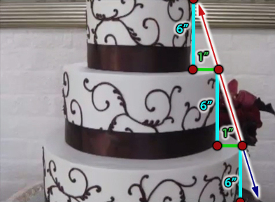 A three-tiered cake with the height of the top tier measuring 6 inches, the height of the middle tier measuring 6 inches and the height of the bottom tier measuring 6 inches. A one- inch distance is labeled on the surface of the middle and bottom layers to show that each layer is 2 inches larger in diameter than the one on top of it. Lines are drawn at these measurements to show two triangles formed by the tiers.