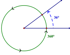 A 36-degree angle appears inside of a circle. The vertex of the angle is at the center of the circle.