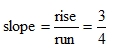 slope equals rise over run, equals three over four