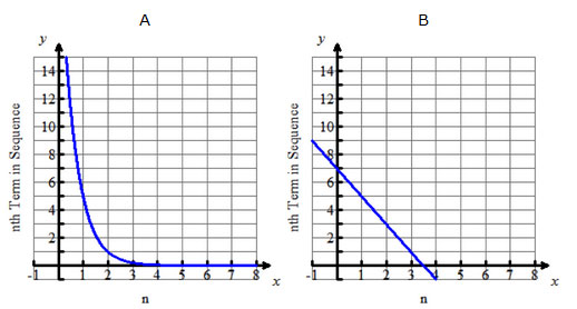 2 graphs, one showing a curved line and the other a straight line