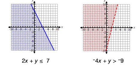 2 graphs, each with different shaded areas