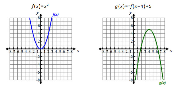 arcs