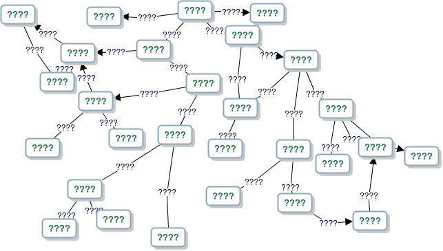 Concept Map Diagram with a chaotic array of connecting nodes