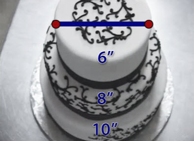 A three-tiered cake with the diameter of the top tier measuring 6 inches, the diameter of the middle tier measuring 8 inches and the diameter of the bottom tier measuring 10 inches.