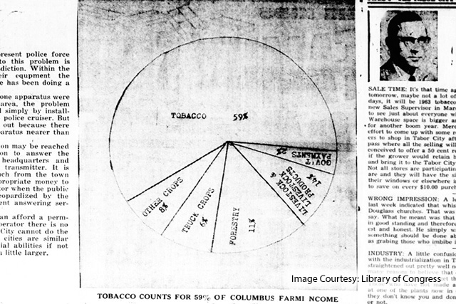 image of a pie chart in a newspaper