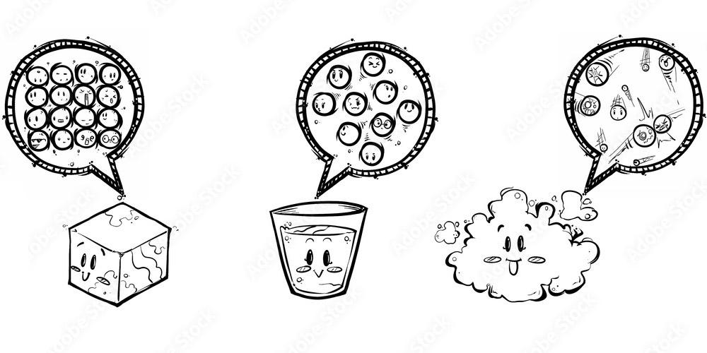 An illustration shows water in different states of matter. The first form of matter shows water as an ice cube representing a solid. The particles of a solid are closely grouped together. The second form of matter shows water as a liquid in a glass. The particles of a liquid are a little more spread out. The third form of matter shows water as a vapor and a cloud is pictured. The particles of a vapor are very far apart.